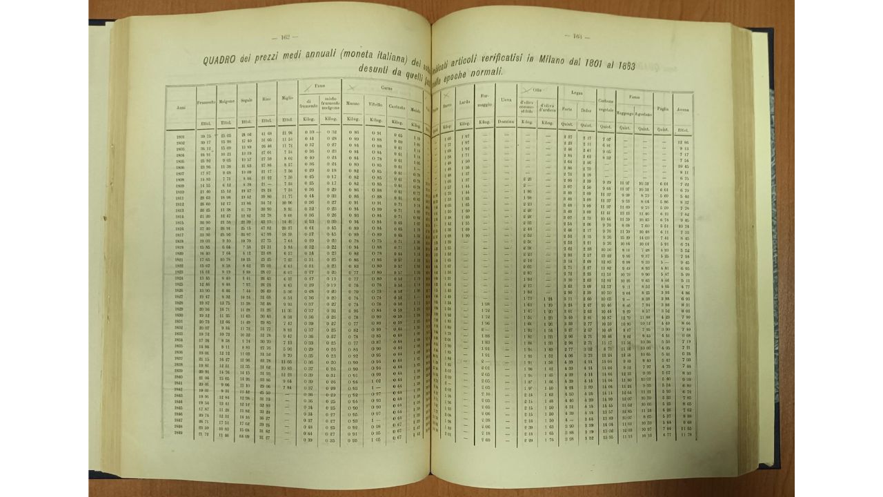 Annuario Dati Statistici 1884 - Comune di Milano - Particolare pagine prezzi medi annuali dal 1801 al 1883