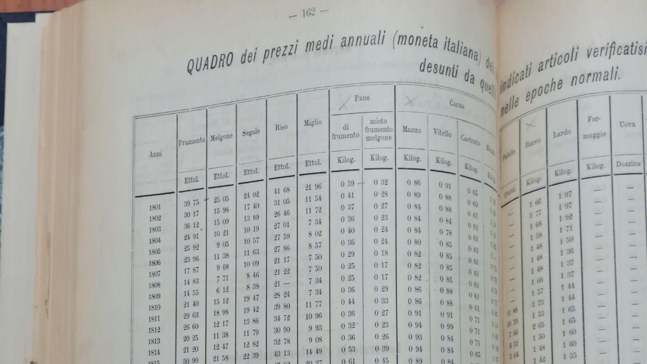 Annuario Dati Statistici 1884 - Comune di Milano - Particolare pagine prezzi medi annuali dal 1801 al 1883