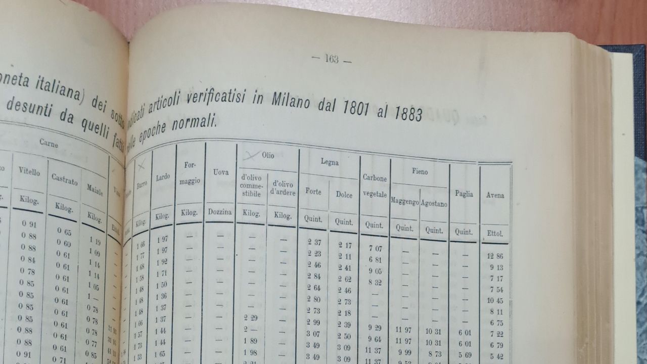 Annuario Dati Statistici 1884 - Comune di Milano - Particolare pagine prezzi medi annuali dal 1801 al 1883