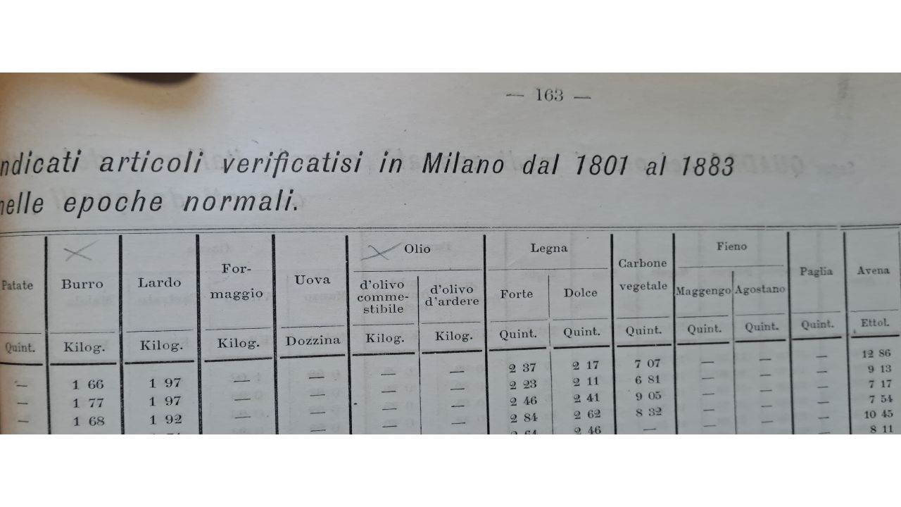 Annuario Dati Statistici 1884 - Comune di Milano - Particolare categorie prezzi medi annuali dal 1801 al 1883